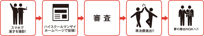 スマホで漫才を撮影!→ハイスクールマンザイホームページで投稿!→審査→準決勝進出!!→夢の舞台NGKへ!!